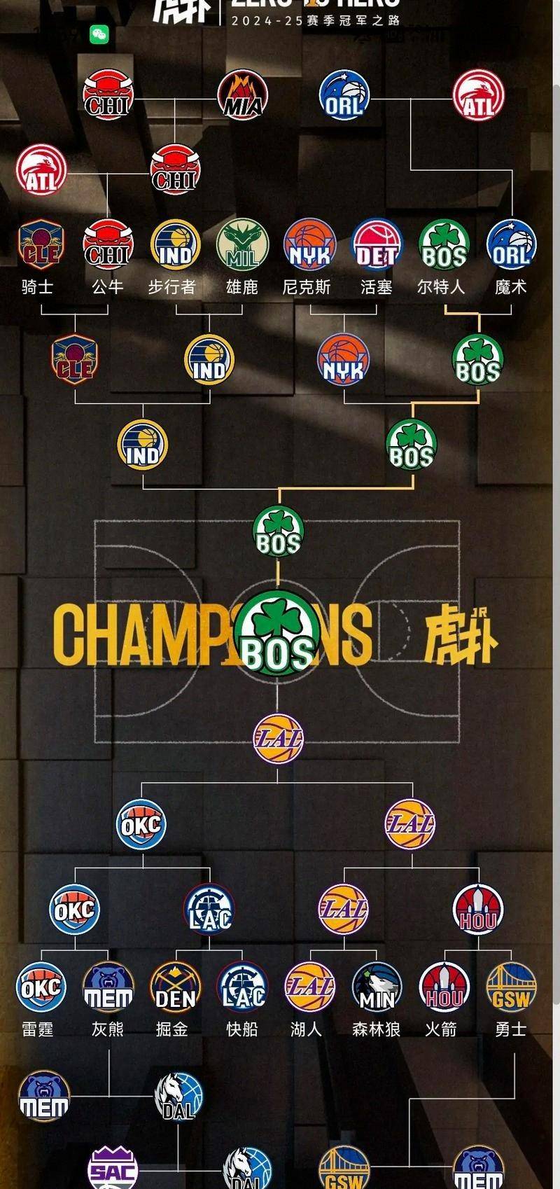 刚刚！赛前皇家社会扳平良机转折点波士顿凯尔特人刷新队史纪录，山东泰山今晨强势反弹的简单介绍